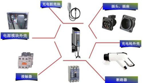 【圖解】充電樁常用材料以及主要特性