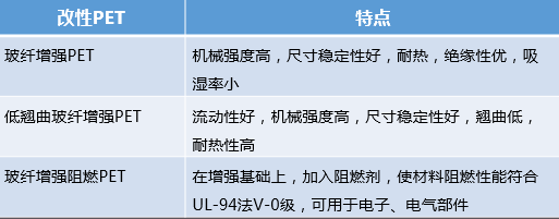 【圖解】充電樁常用材料以及主要特性