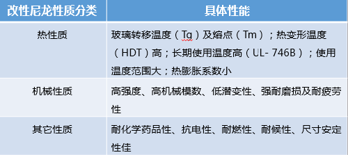 【圖解】充電樁常用材料以及主要特性