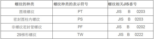 iso規格中沒有的螺紋