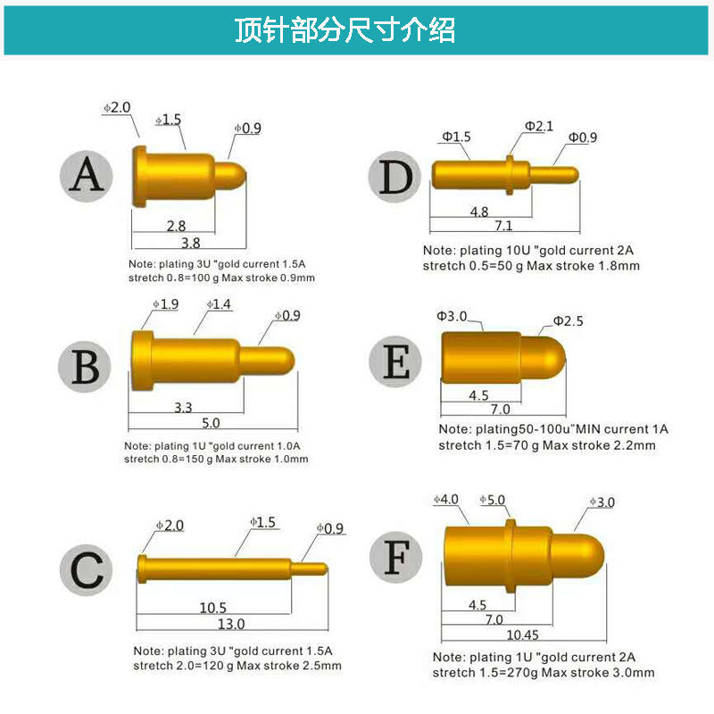 彈簧連接器頂針尺寸圖