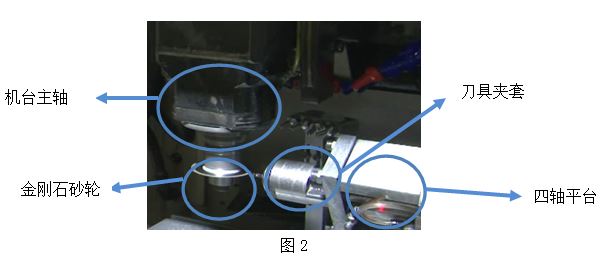 CNC加工中心實現刀具修模自動化技術圖解